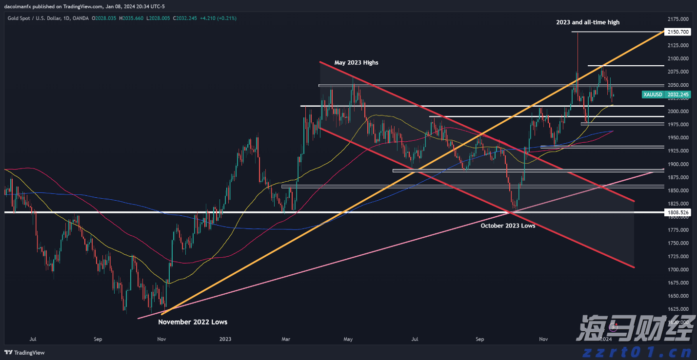 社保基金最新持仓动态：银行股仍被青睐，独特重仓股分析
