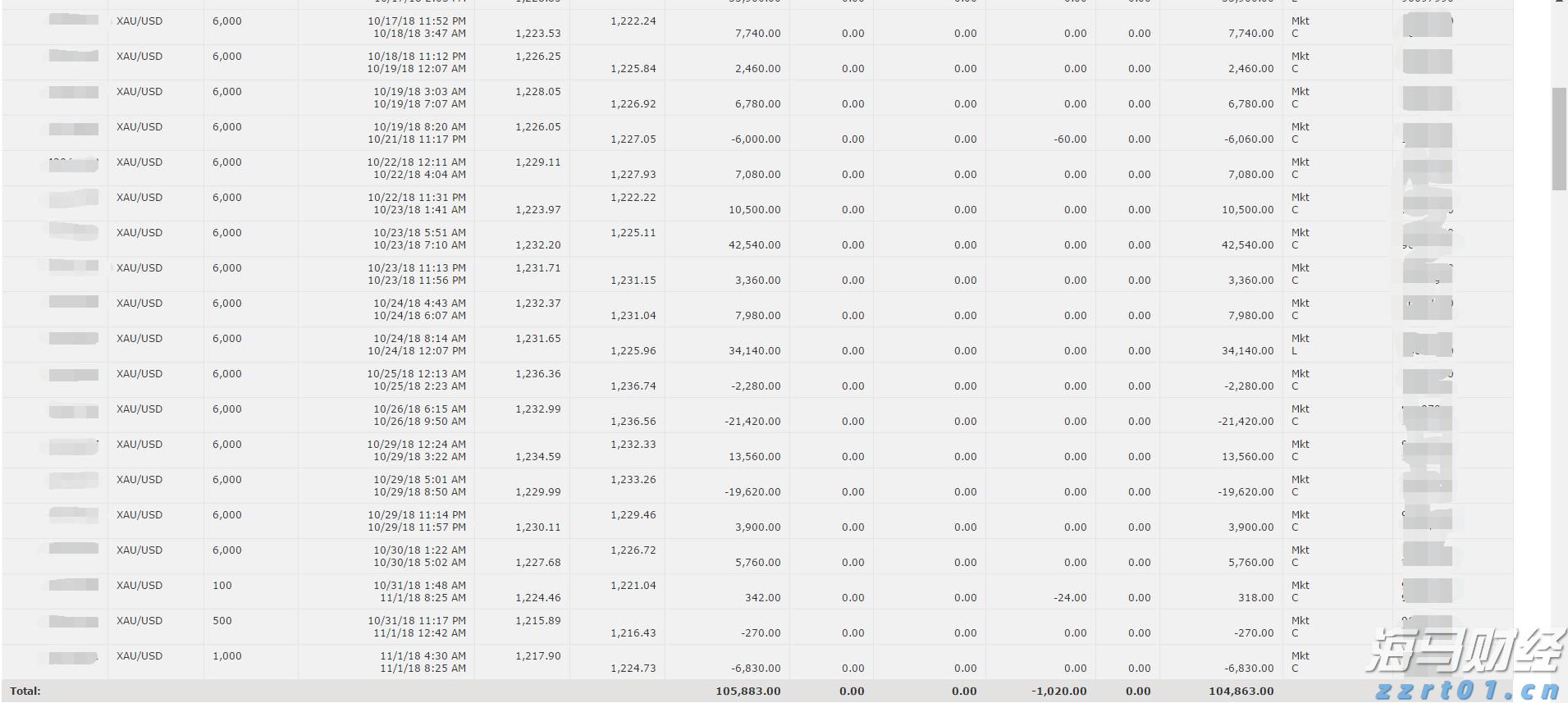我市举办婴幼儿照护服务技能大赛