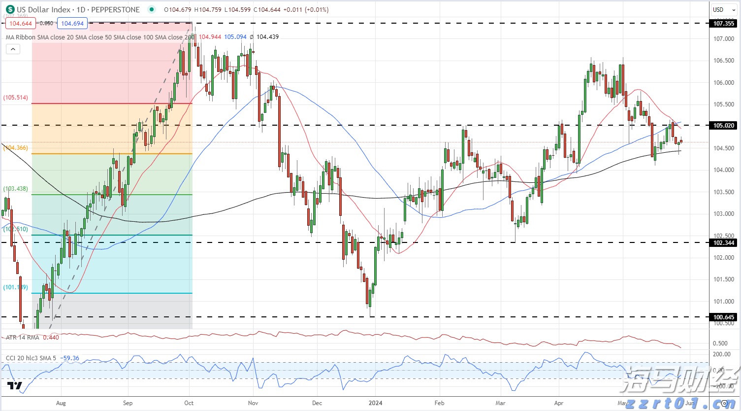 快讯丨朱会东调研高考准备工作