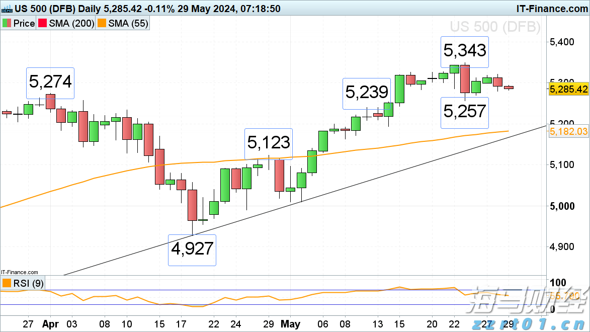 快讯丨朱会东调研高考准备工作